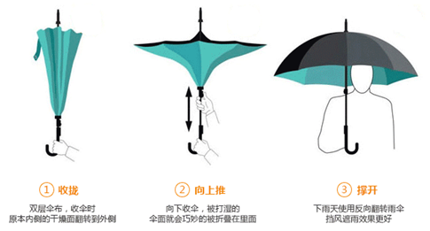 反向傘工作原理