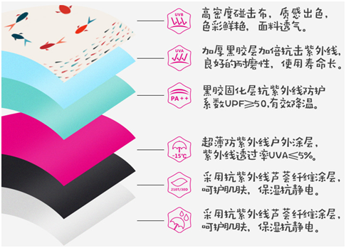 防曬原理（lǐ）