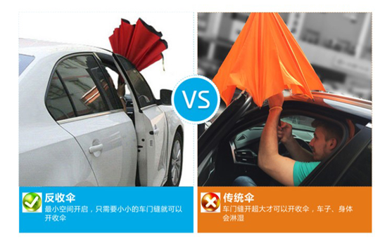 反向傘與傳（chuán）統傘的對比