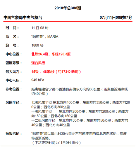 氣象局（jú）預報