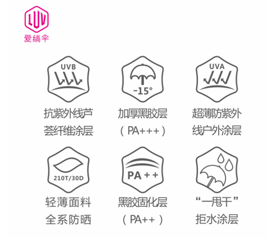 防紫（zǐ）外線（xiàn）原理