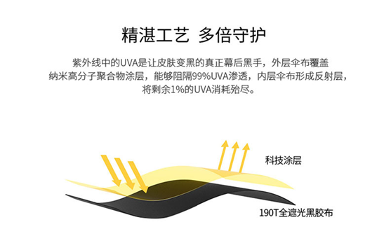 晴雨傘精湛工藝