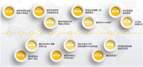 羞羞的网站在线观看發展曆程