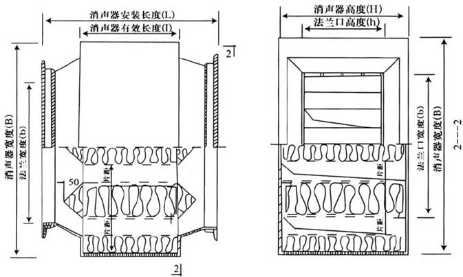ZJ型（xíng）消聲靜壓箱